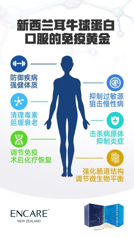 《免疫力低下吃什么好？ 被誉为“新西兰的国之瑰宝”的ENCARE耳牛免疫球蛋白了解一下》