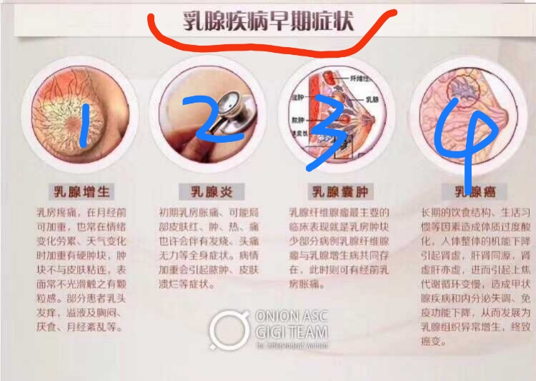 《好朋友推荐--lifestream生命泉 女士蔓越莓乳腺疏通宝 怎么样 效果真的好》